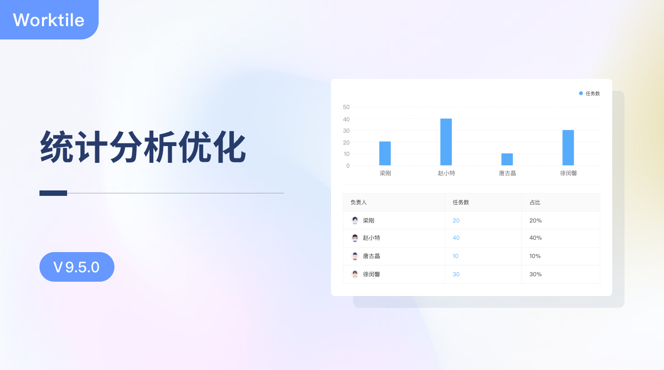 V9.5.0：统计分析优化