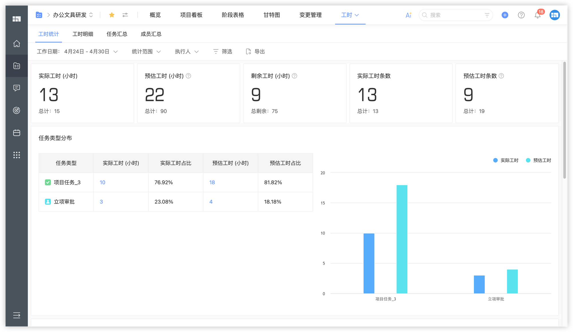 办公文具研发管理解决方案