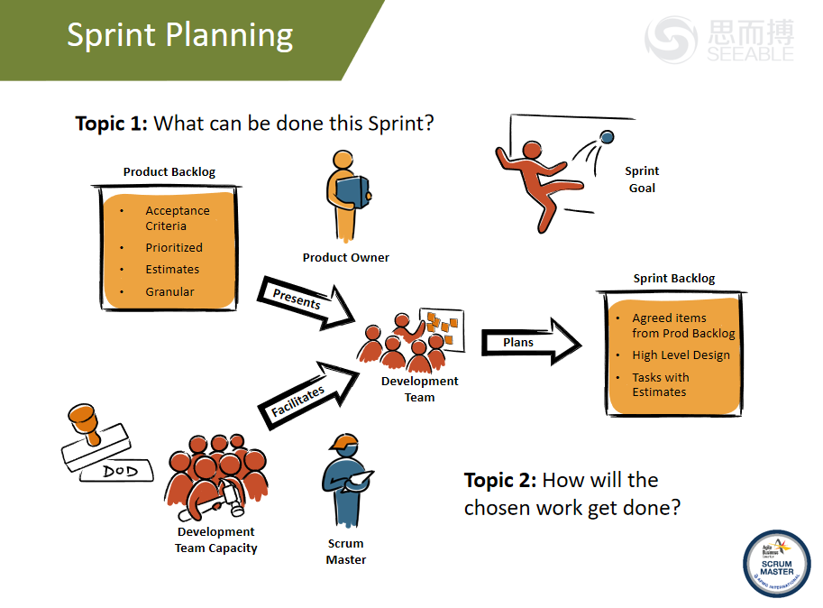 Sprint 计划会怎么开？