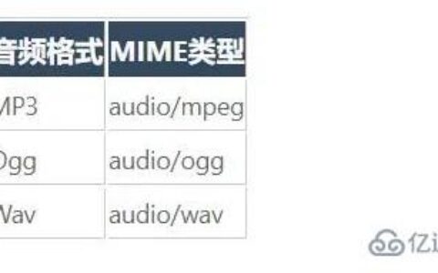 html5中使用哪个标签嵌入音频