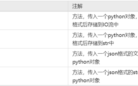 python标准库模块之json库怎么使用