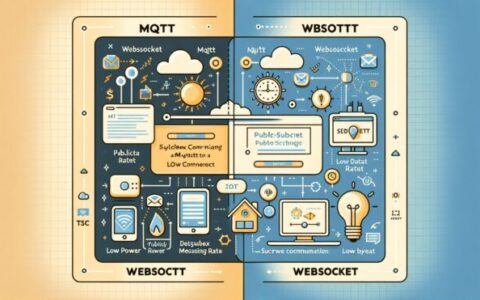 MQTT与WebSocket有何不同